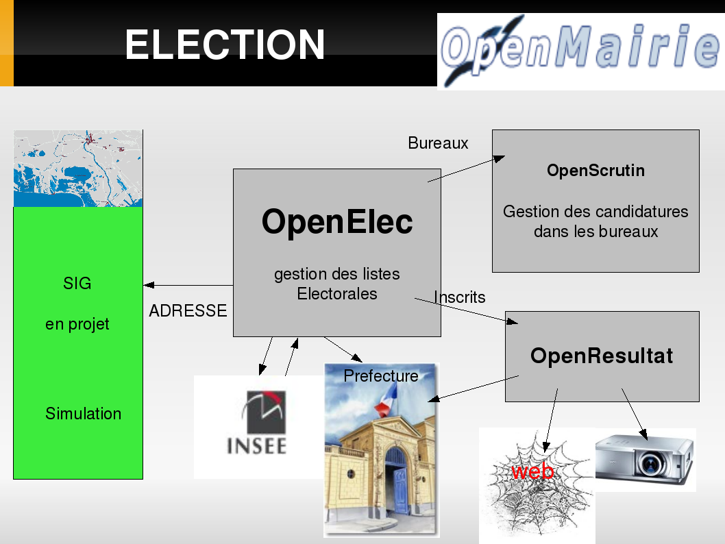 domaine election1